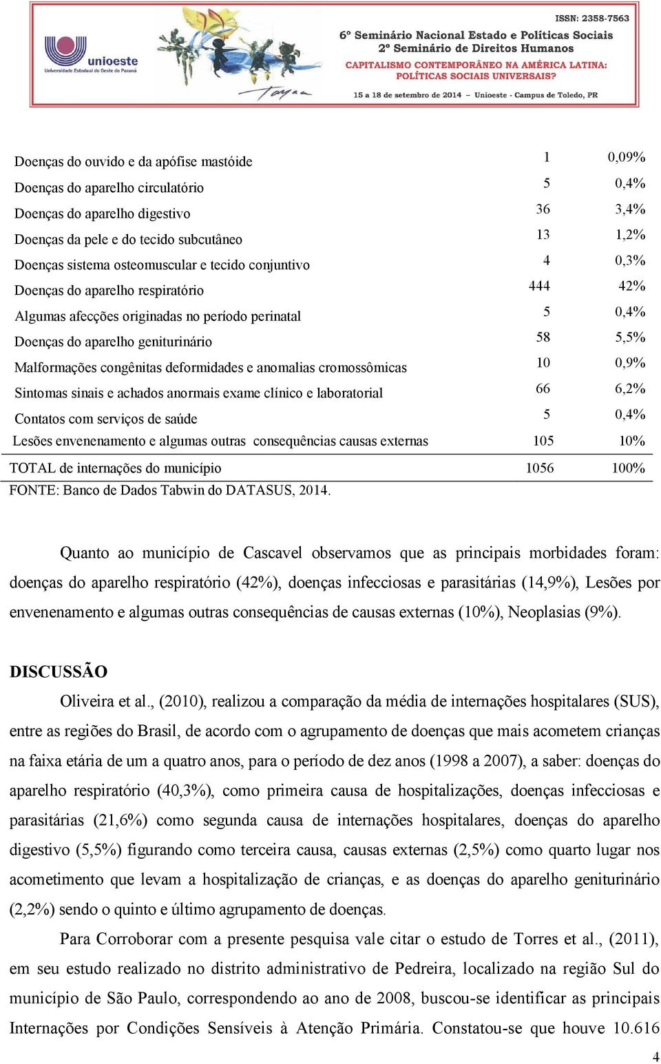 anormais exame clínico e laboratorial 66 6,2% Contatos com serviços de saúde 5 0,4% Lesões envenenamento e algumas outras consequências causas externas 105 10% TOTAL de internações do município 1056