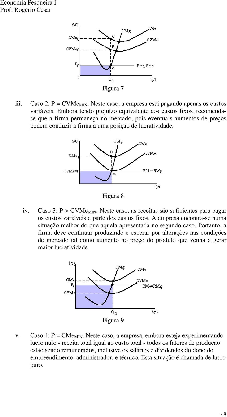 Caso 3: P > CVMe MIN. Neste caso, as receitas são suficientes para pagar os custos variáveis e parte dos custos fixos.