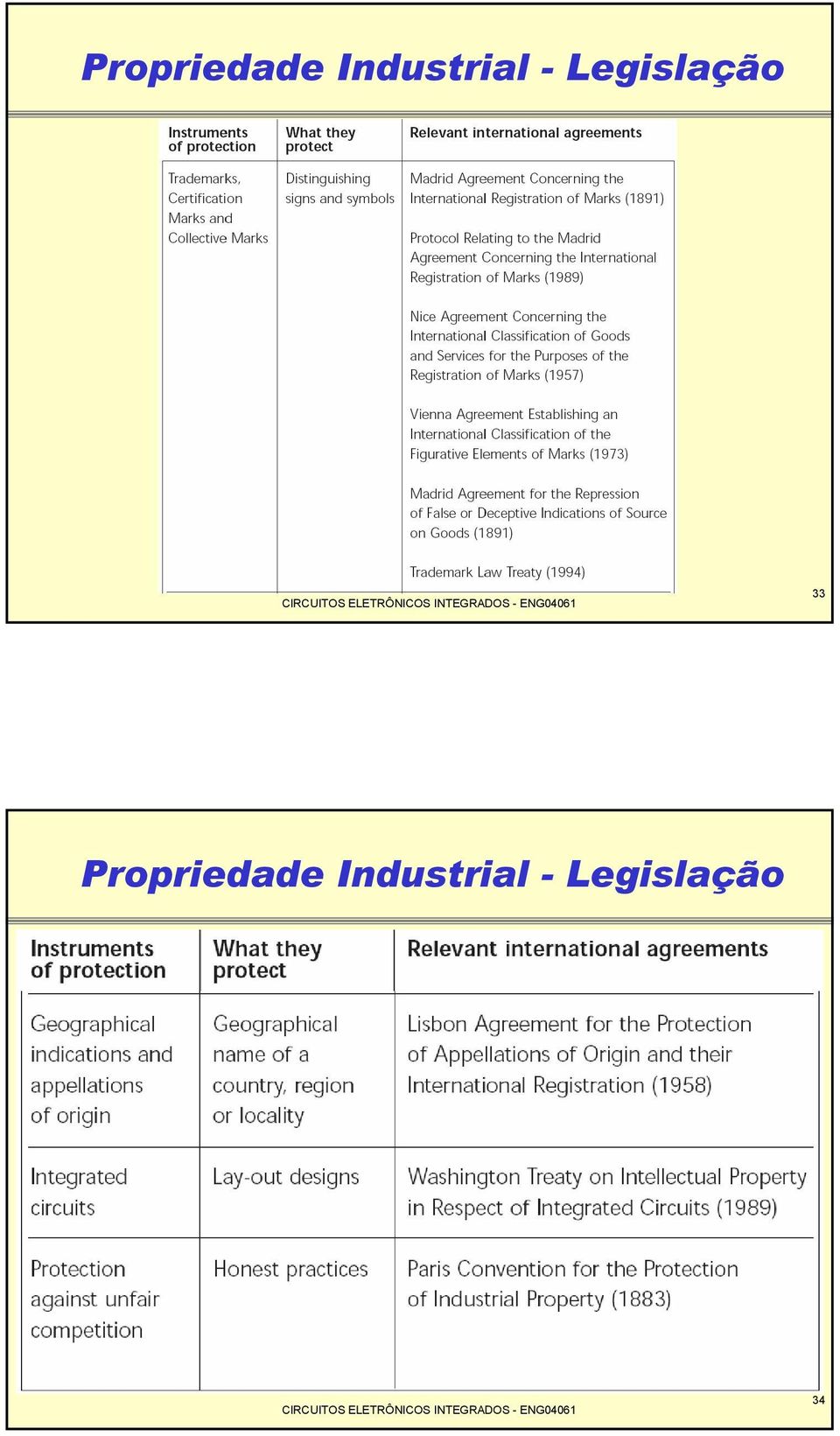 Legislação 33  