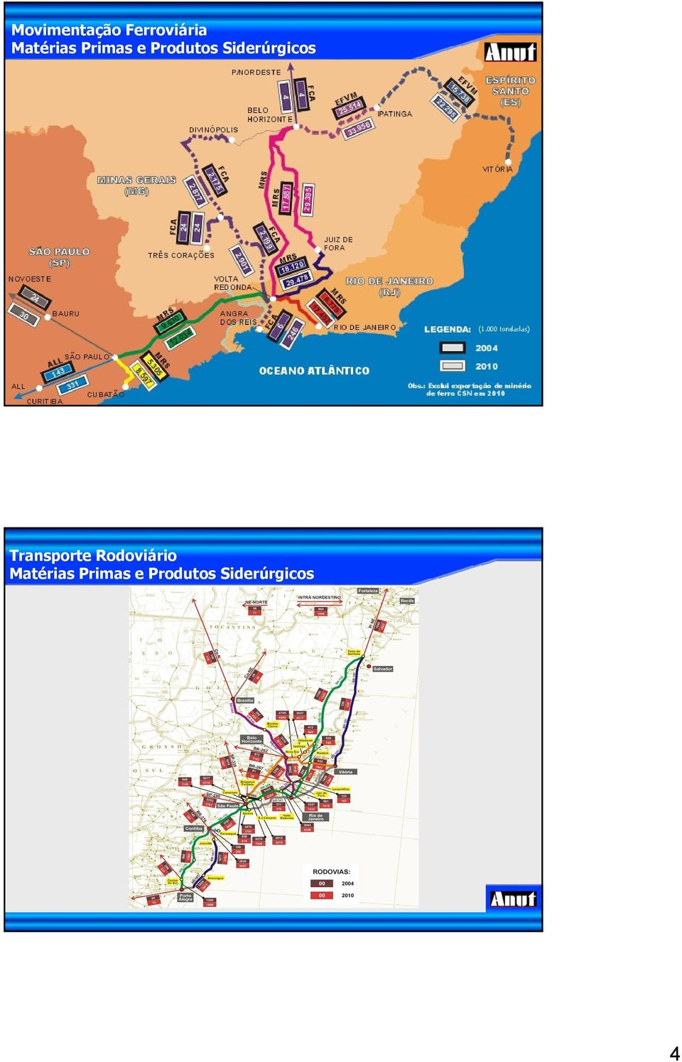 Siderúrgicos Transporte