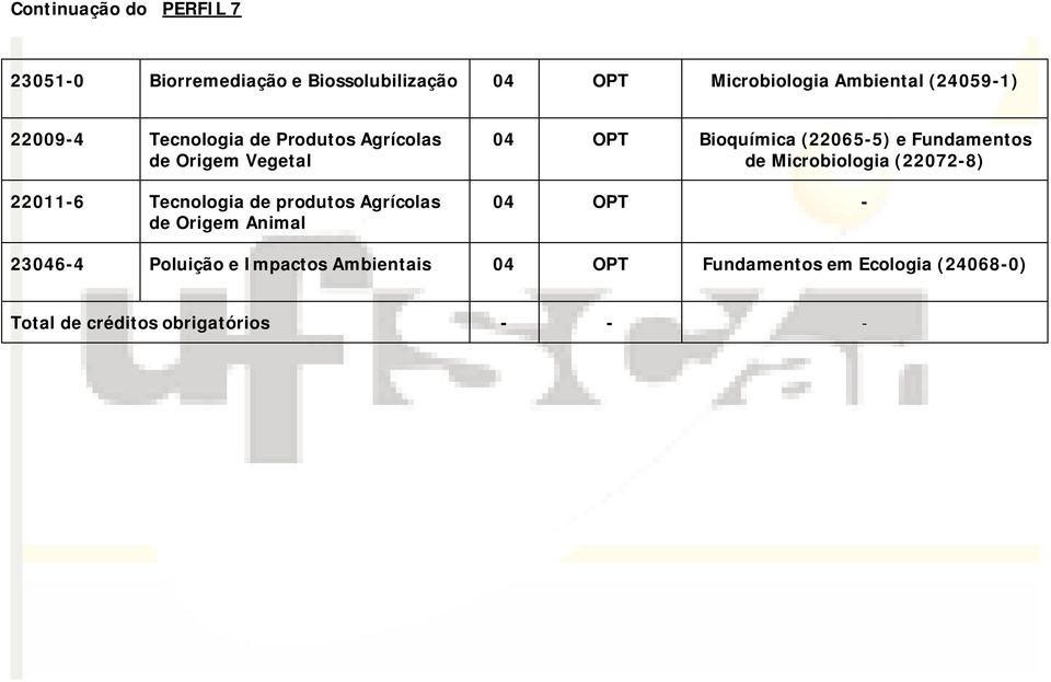Agrícolas de Origem Animal 04 OPT Bioquímica (220655) e Fundamentos de Microbiologia (220728) 04 OPT