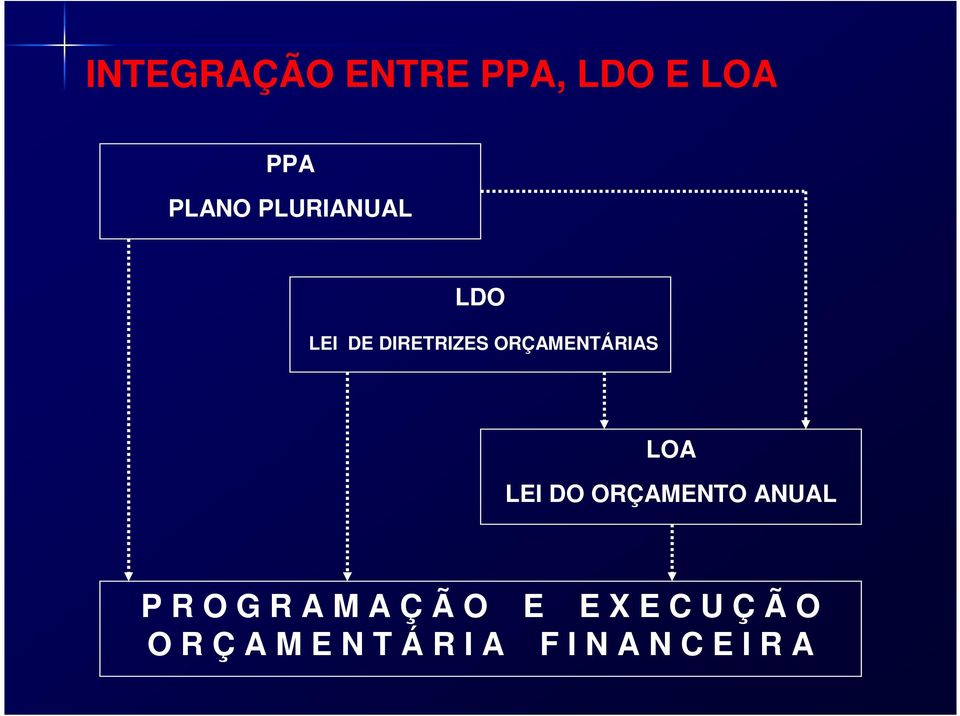 LOA LEI DO ORÇAMENTO ANUAL P R O G R A M A Ç Ã O