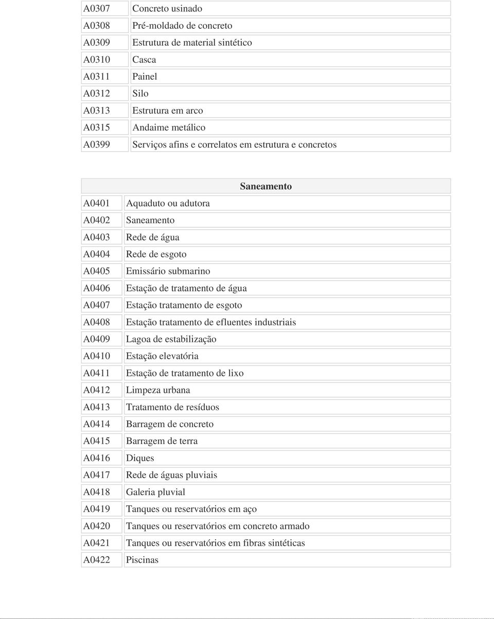 Saneamento Rede de água Rede de esgoto Emissário submarino Estação de tratamento de água Estação tratamento de esgoto Estação tratamento de efluentes industriais Lagoa de estabilização Estação