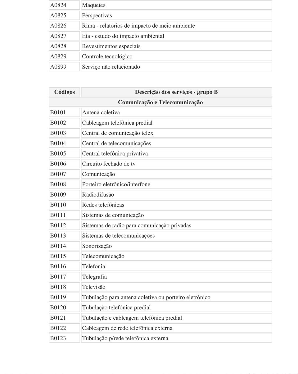 Comunicação e Telecomunicação Antena coletiva Cableagem telefônica predial Central de comunicação telex Central de telecomunicações Central telefônica privativa Circuito fechado de tv Comunicação