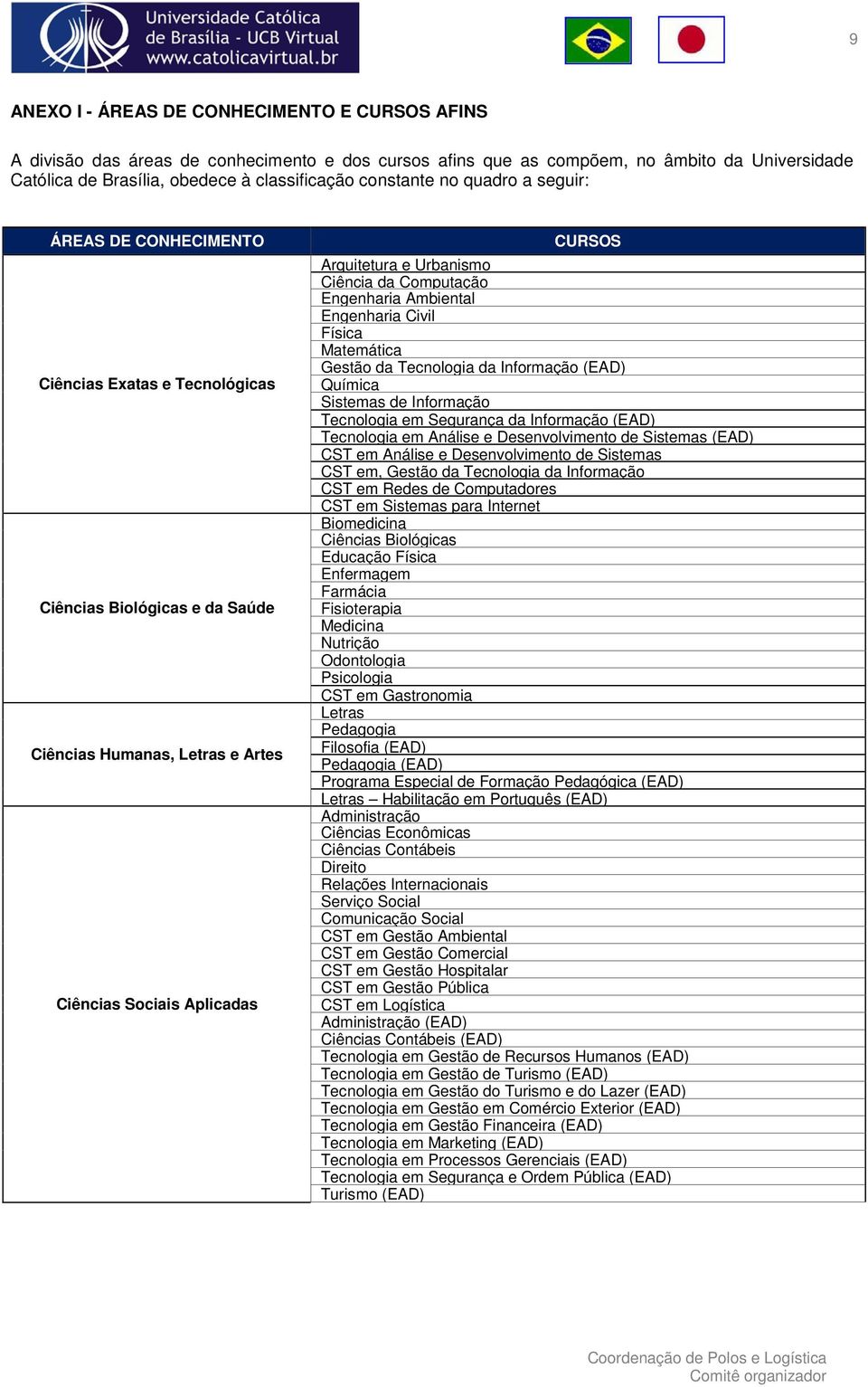 Urbanismo Ciência da Computação Engenharia Ambiental Engenharia Civil Física Matemática Gestão da Tecnologia da Informação (EAD) Química Sistemas de Informação Tecnologia em Segurança da Informação
