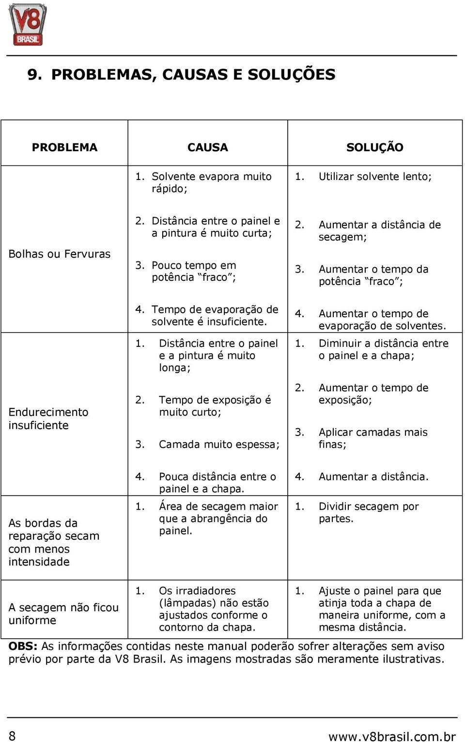 Distância entre o painel e a pintura é muito longa; 2. Tempo de exposição é muito curto; 3. Camada muito espessa; 4. Aumentar o tempo de evaporação de solventes. 1.