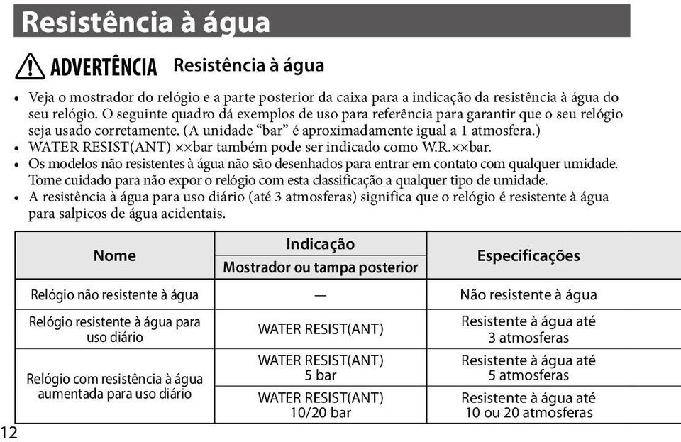 ) WATER RESIST(ANT) bar também pode ser indicado como W.R. bar. Os modelos não resistentes à água não são desenhados para entrar em contato com qualquer umidade.