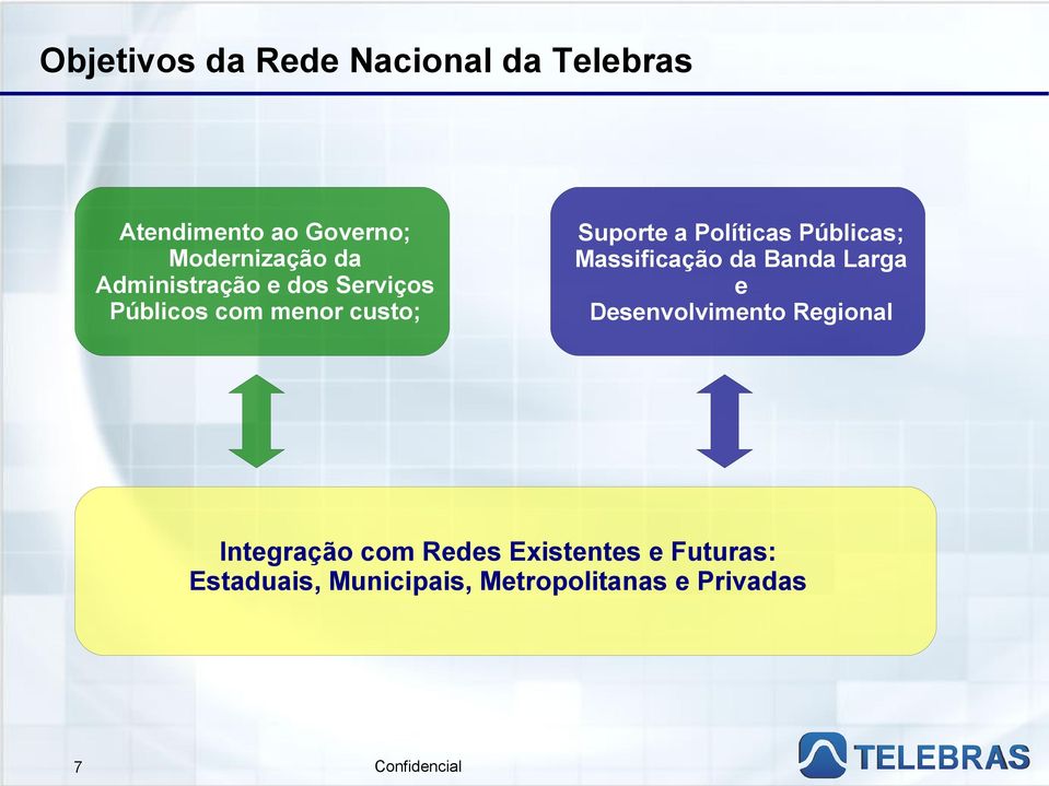 Públicas; Massificação da Banda Larga e Desenvolvimento Regional Integração