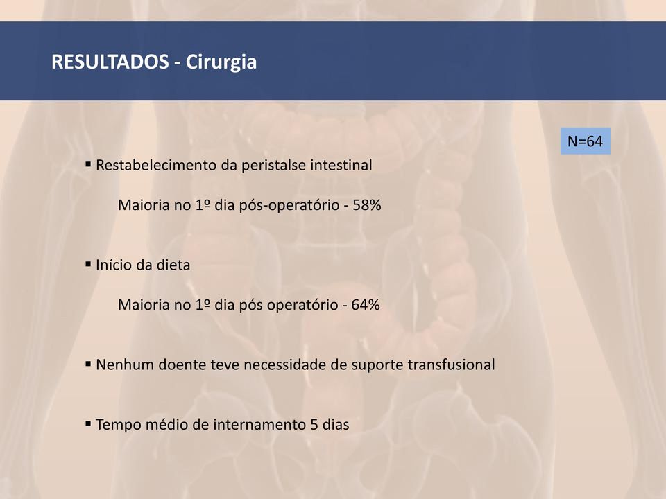 Maioria no 1º dia pós operatório - 64% Nenhum doente teve