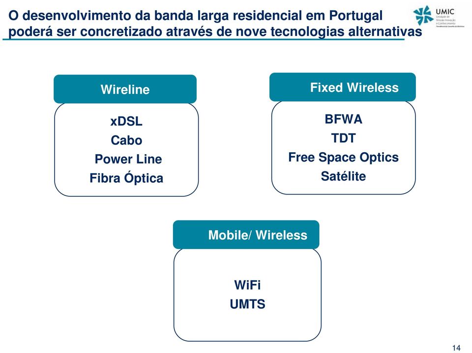 alternativas Wireline xdsl Cabo Power Line Fibra Óptica Fixed