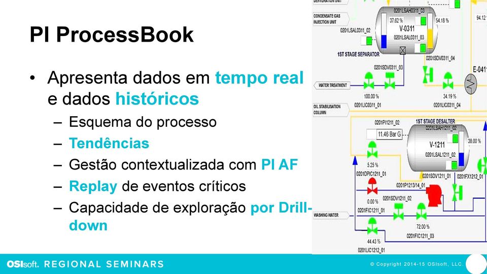 Gestão contextualizada com PI AF Replay de