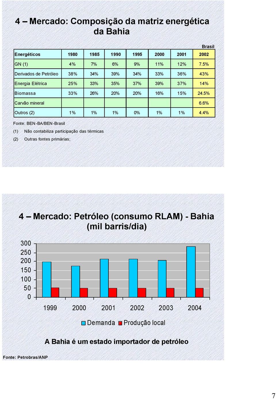 6% Outros (2) 1% 1% 1% 0% 1% 1% 4.