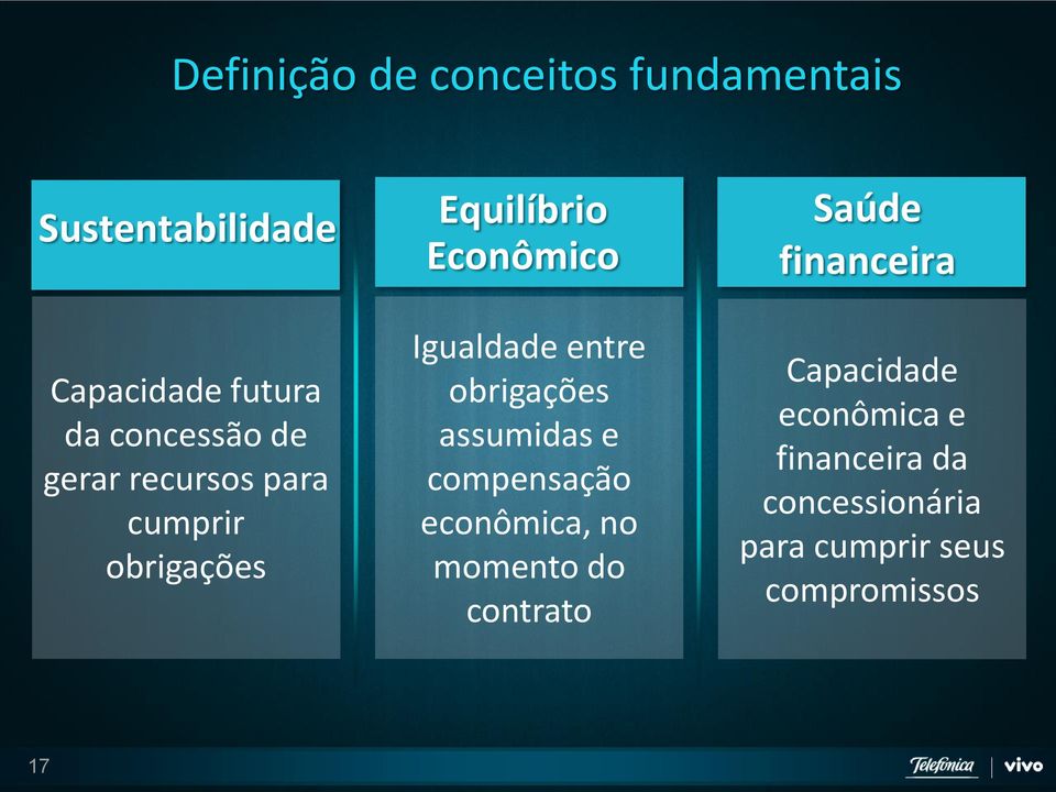 obrigações assumidas e compensação econômica, no momento do contrato Saúde