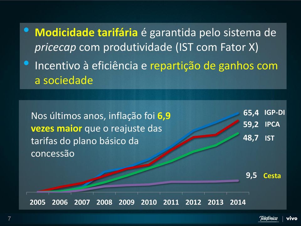 anos, inflação foi 6,9 vezes maior que o reajuste das tarifas do plano básico da