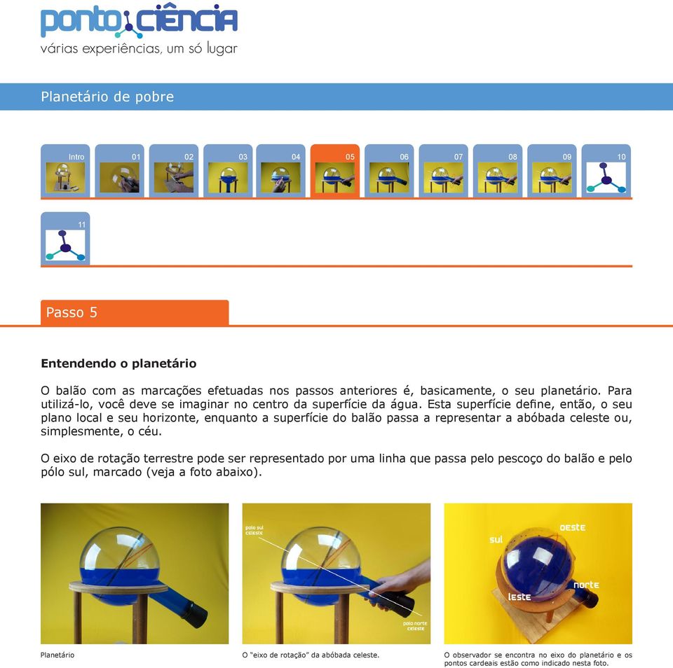 Esta superfície define, então, o seu plano local e seu horizonte, enquanto a superfície do balão passa a representar a abóbada celeste ou, simplesmente, o céu.