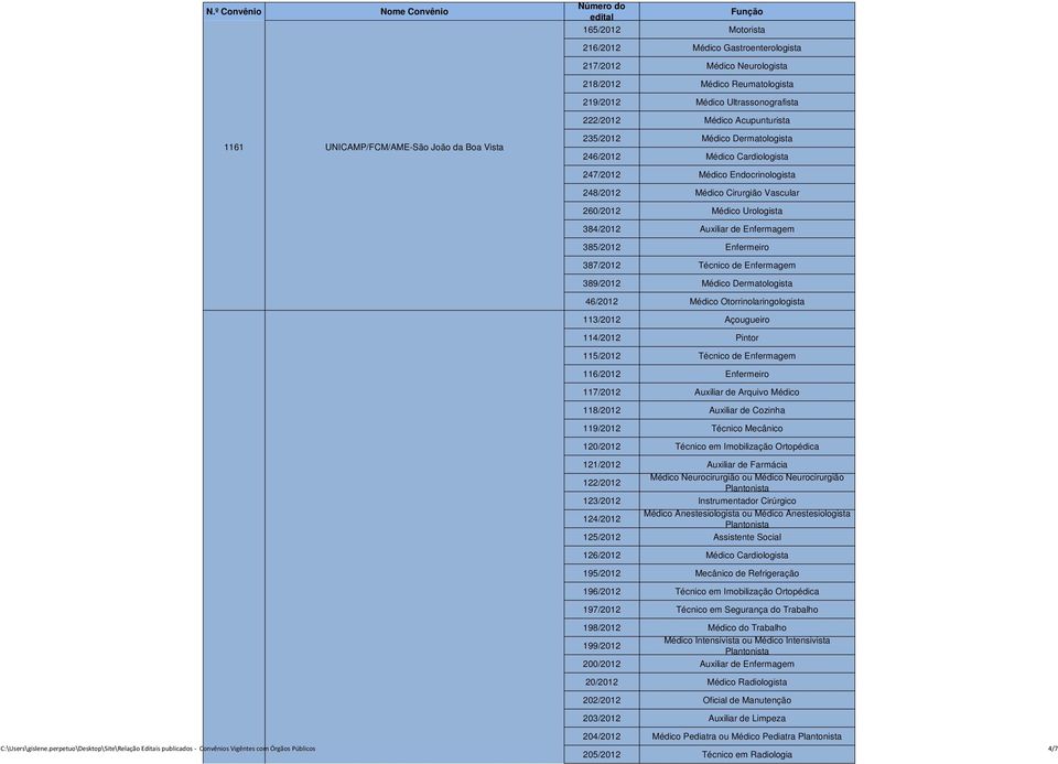 Auxiliar de Enfermagem 385/2012 Enfermeiro 387/2012 Técnico de Enfermagem 389/2012 Médico Dermatologista 46/2012 Médico Otorrinolaringologista 113/2012 Açougueiro 114/2012 Pintor 115/2012 Técnico de