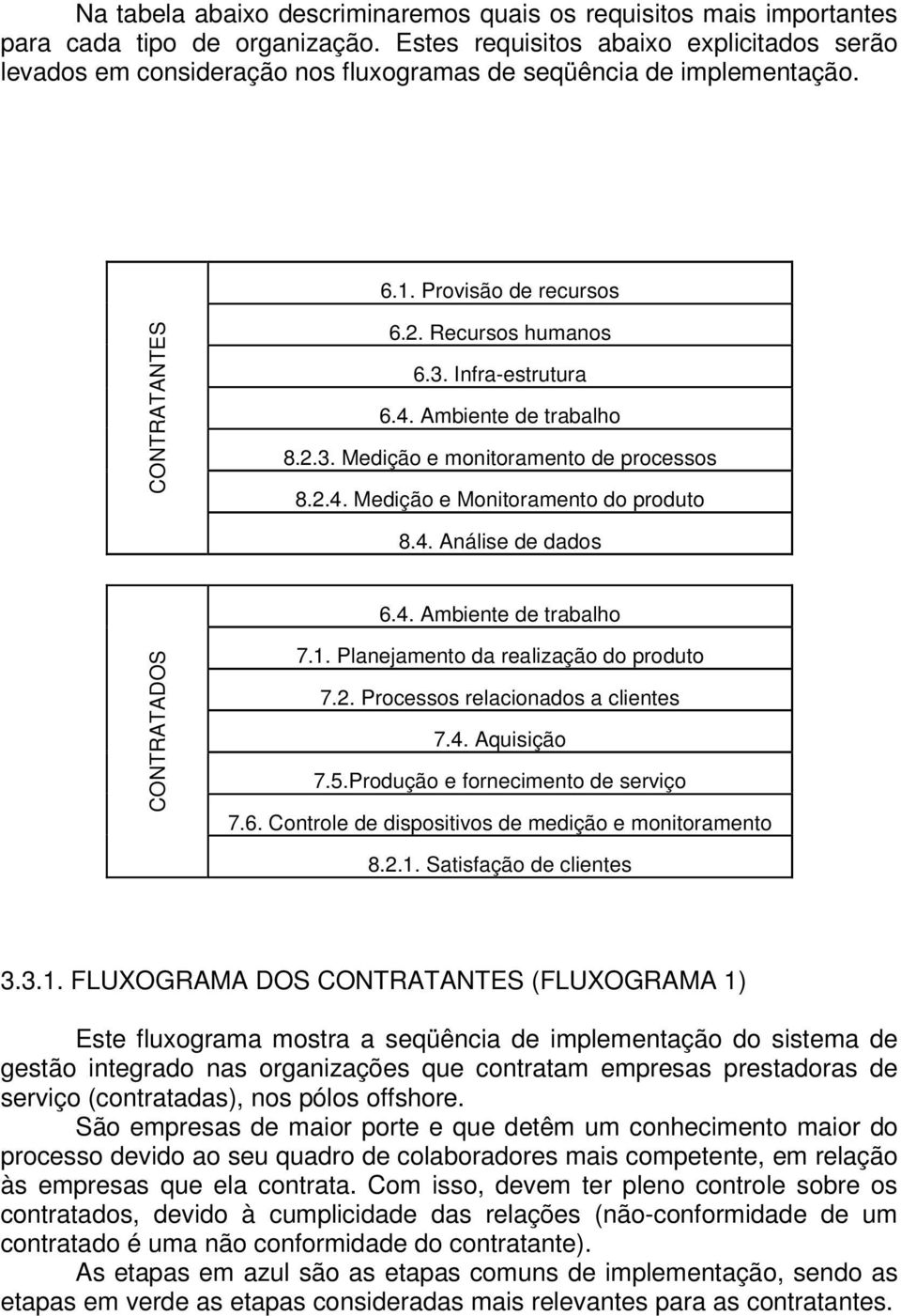 Ambiente de trabalho 8.2.3. Medição e monitoramento de processos 8.2.4. Medição e Monitoramento do produto 8.4. Análise de dados 6.4. Ambiente de trabalho CONTRATADOS 7.1.