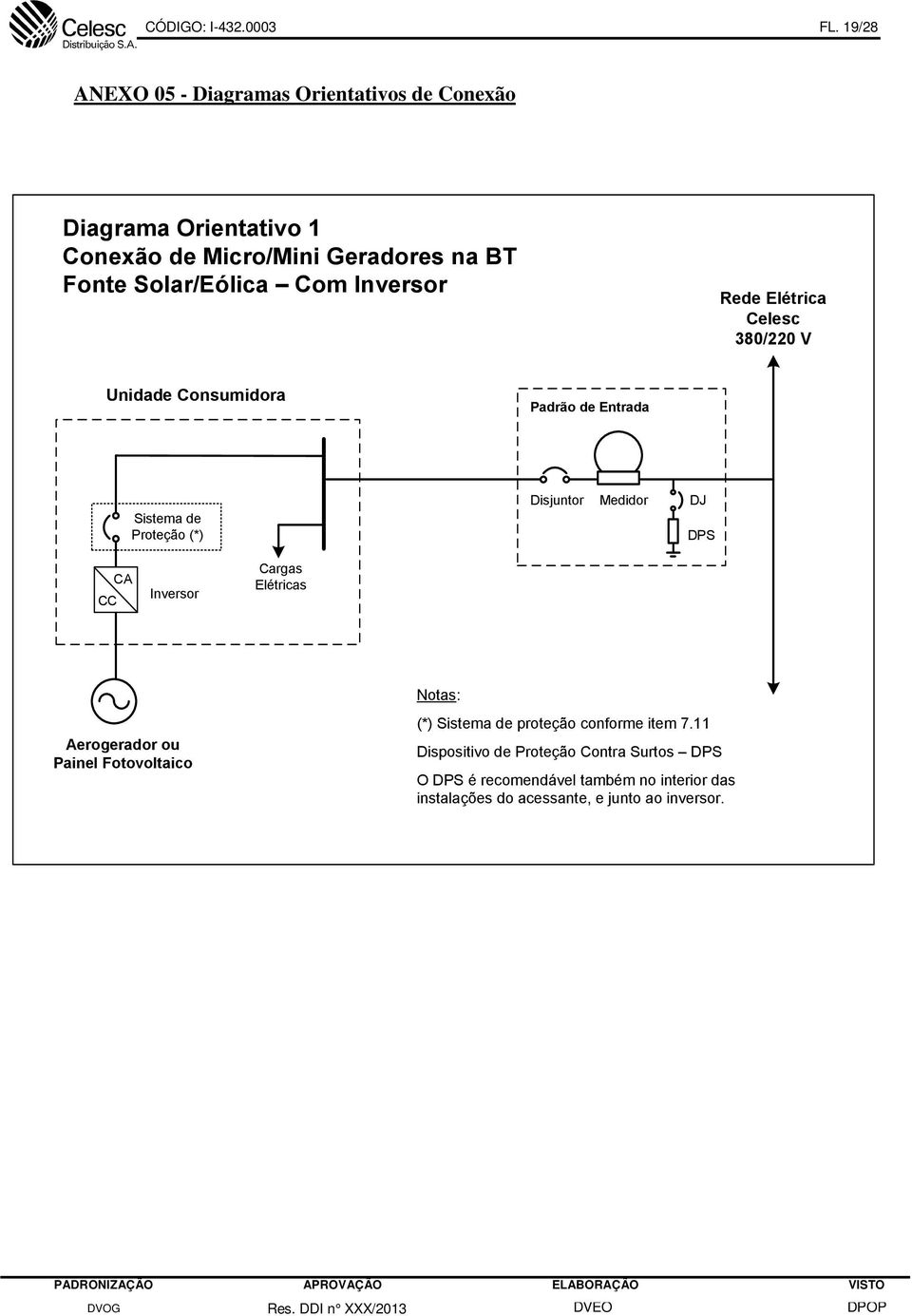 Com Inversor Rede Elétrica Celesc 380/220 V Unidade Consumidora Padrão de Entrada Sistema de Proteção (*) Disjuntor Medidor DJ DPS CC