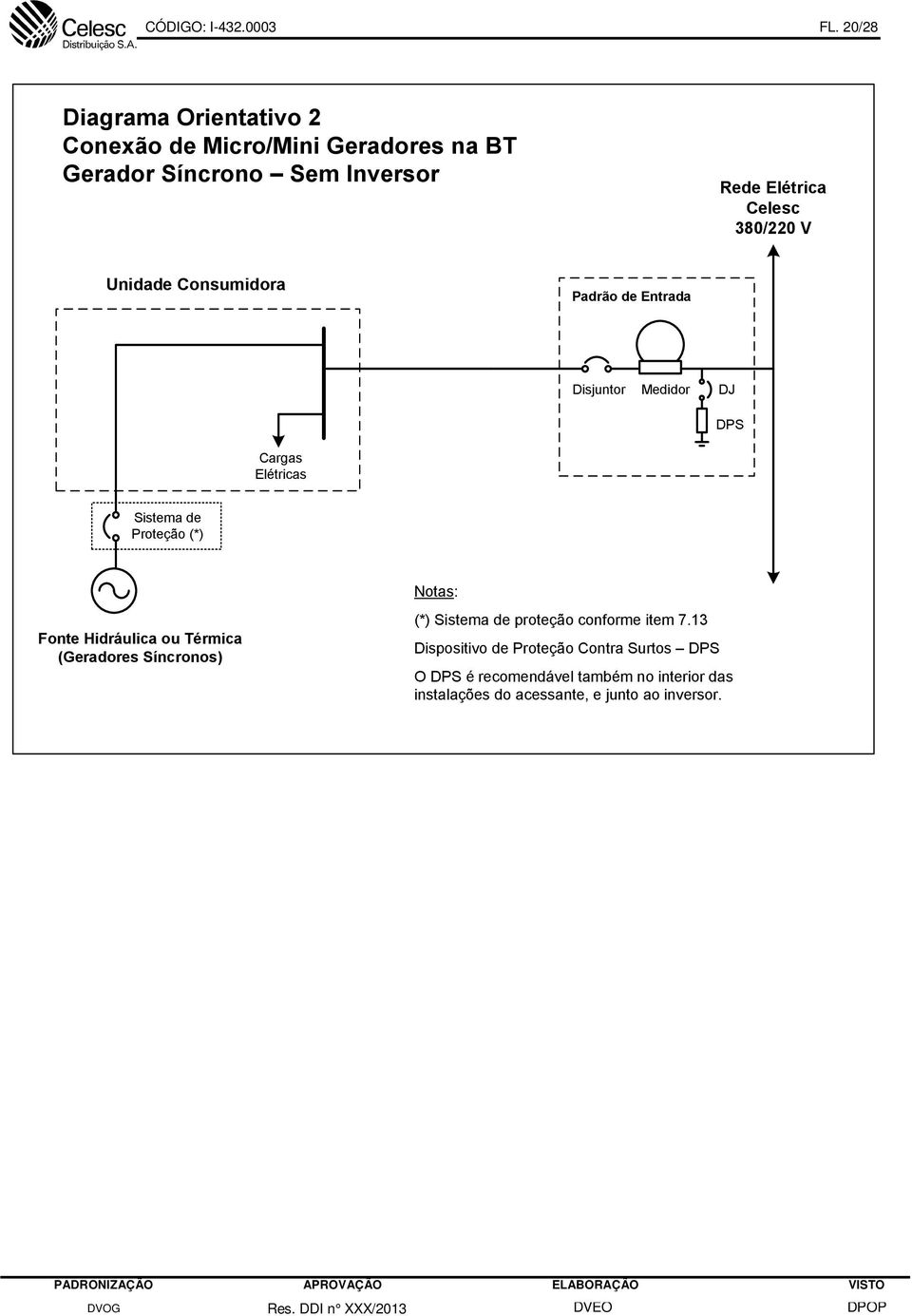 380/220 V Unidade Consumidora Padrão de Entrada Disjuntor Medidor DJ DPS Cargas Elétricas Sistema de Proteção (*) Notas: