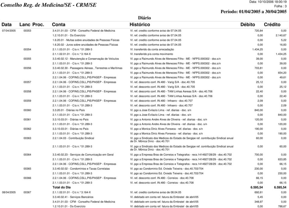 1.1.03.01.01 - C/a n. 51.289-3 Vl. transferido da conta arrecadação 1.434,25 0,00 2.1.1.02.01.01 - C/c n. 3.164-X Vl. transferido p/a conta movimento 0,00 1.434,25 00355 3.3.40.02.12 - Manutenção e Conservação de Veículos Vl.