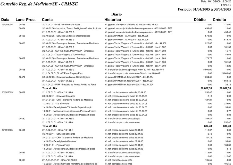3.40.02.25 - Serviços Médicos e Odontológicos Vl. pgo a UNIMED - fat. 019288 - doc.41.905 579,39 0,00 2.1.1.03.01.01 - C/a n. 51.289-3 Vl. pgo a UNIMED - fat. 019288 - doc.41.905 0,00 579,39 00426 3.