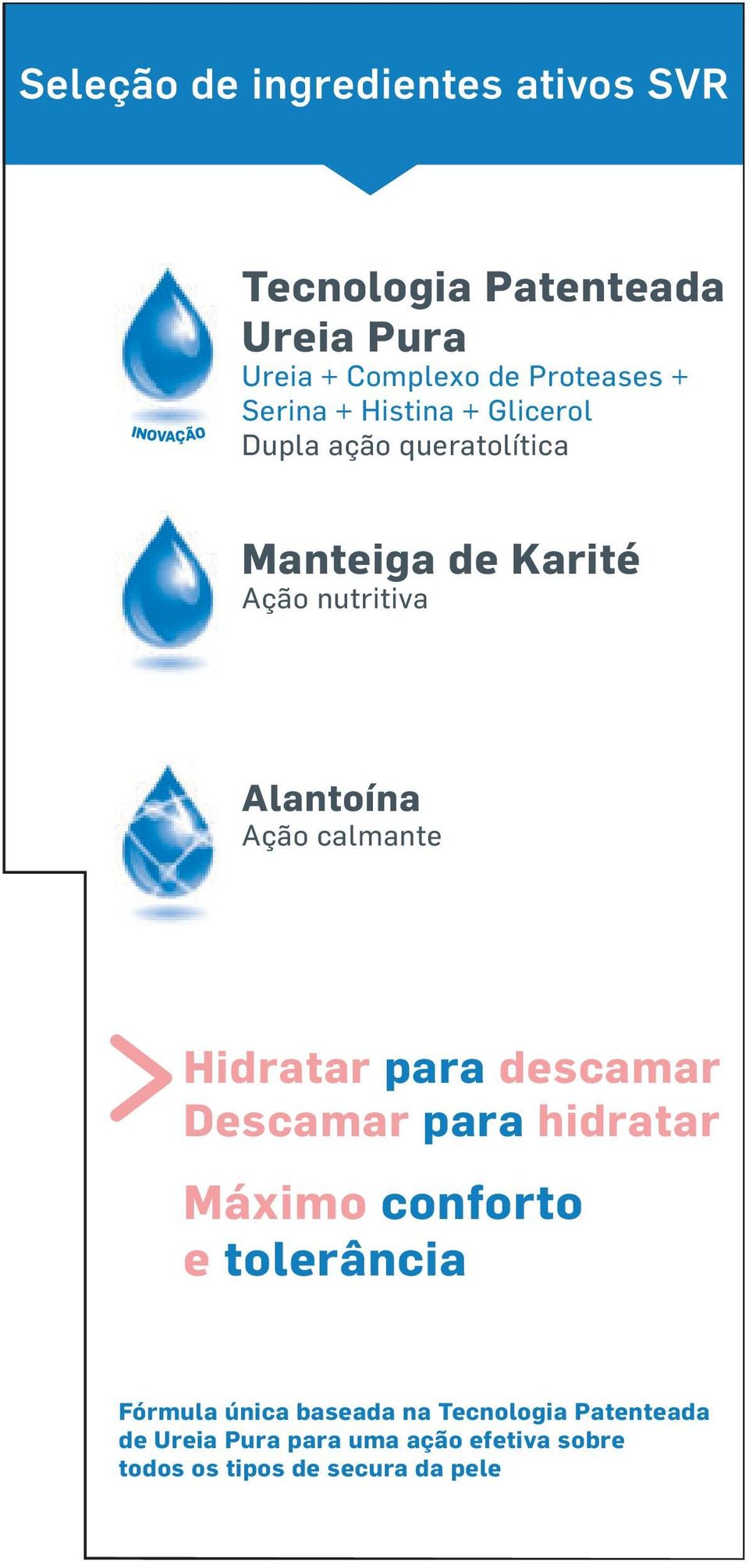 calmante Hidratar para descamar Descamar para hidratar Máximo conforto e tolerância Fórmula única