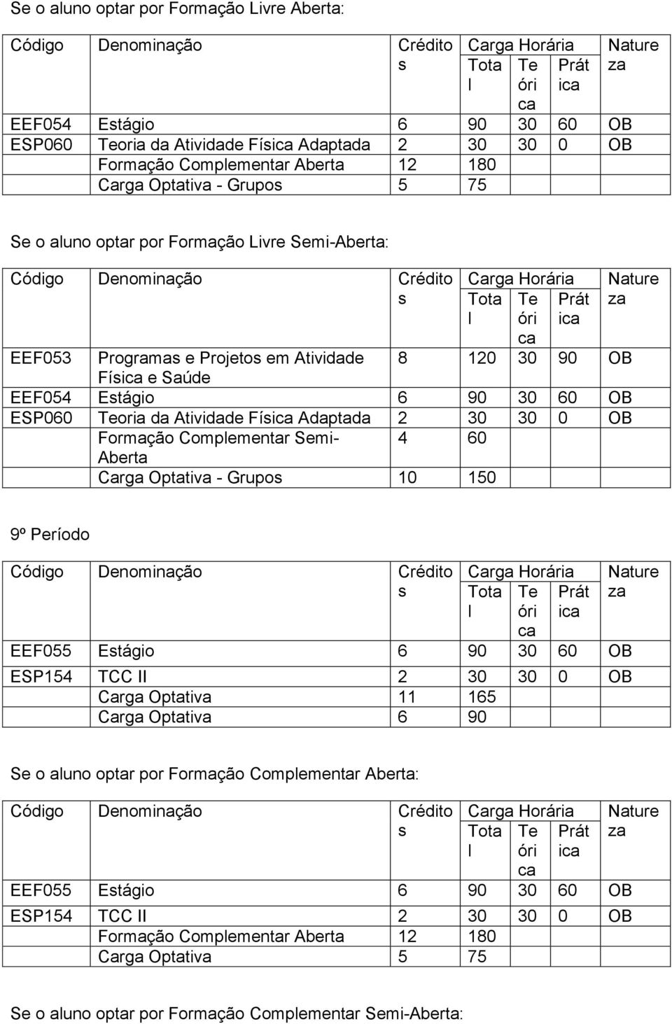 30 0 OB Formação Complementar Semi- 4 60 Aberta Carga Optativa - Grupo 10 150 9º Período l óri i EEF055 Etágio 6 90 30 60 OB ESP154 TCC II 2 30 30 0 OB Carga Optativa 11 165 Carga Optativa 6 90 Se