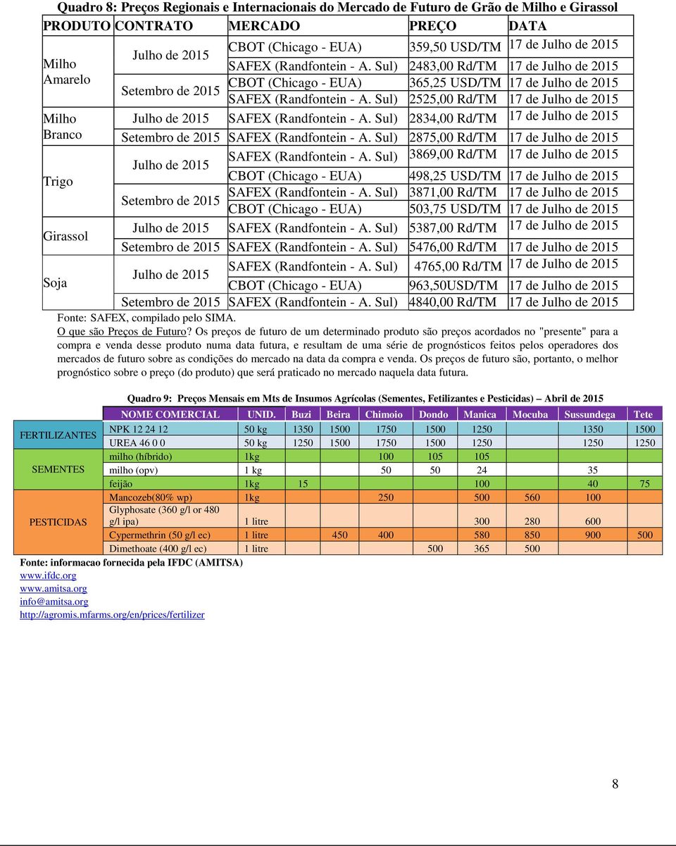 Sul) 2483,00 Rd/TM 17 de Julho de 2015 CBOT (Chicago - EUA) 365,25 USD/TM 17 de Julho de 2015 Setembro de 2015 SAFEX (Randfontein - A.