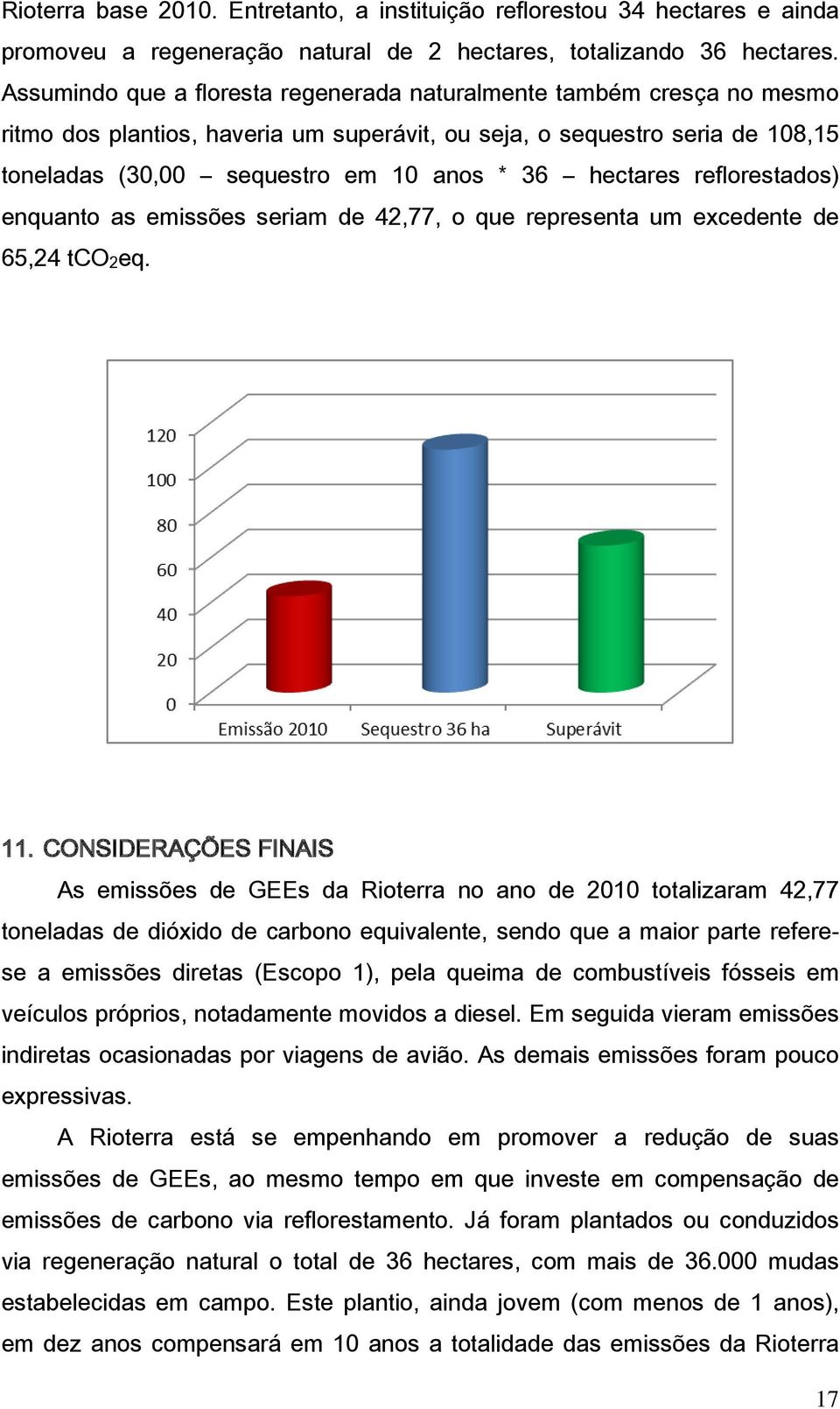hectares reflorestados) enquanto as emissões seriam de 42,77, o que representa um excedente de 65,24 tco2eq. 11.