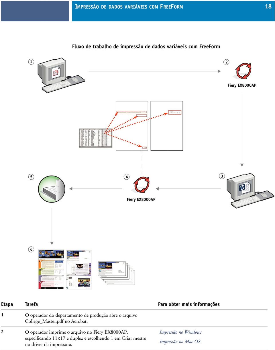 produção abre o arquivo College_Master.pdf no Acrobat.