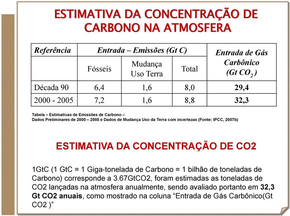 (Fonte: IPCC, 2007b) ESTIMATIVA DA CONCENTRAÇÃO DE CO2 1GtC (1 GtC = 1 Giga-tonelada de Carbono = 1 bilhão de toneladas de Carbono) corresponde a 3.