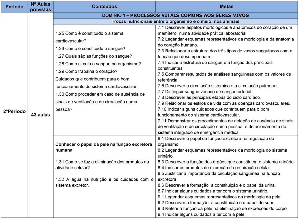 2 Legendar esquemas representativos da morfologia e da anatomia do coração humano. 1.26 Como é constituído o sangue? 7.3 Relacionar a estrutura dos três tipos de vasos sanguíneos com a 1.