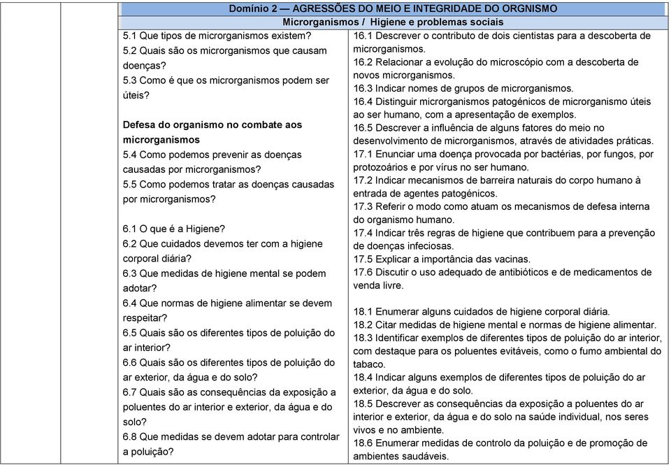 2 Relacionar a evolução do microscópio com a descoberta de novos microrganismos. 5.3 Como é que os microrganismos podem ser 16.