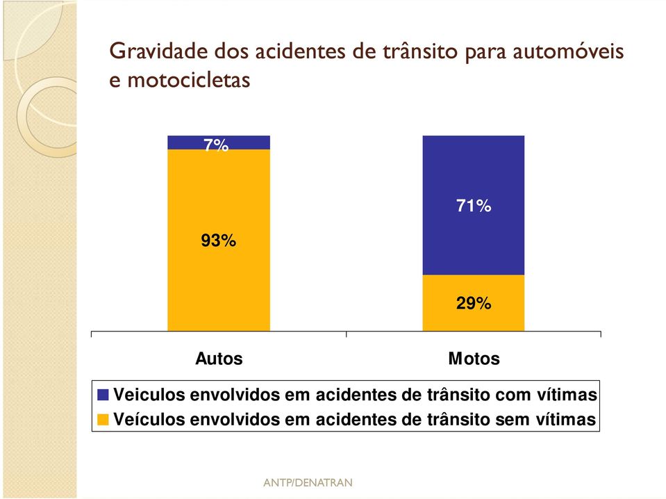 envolvidos em acidentes de trânsito com vítimas