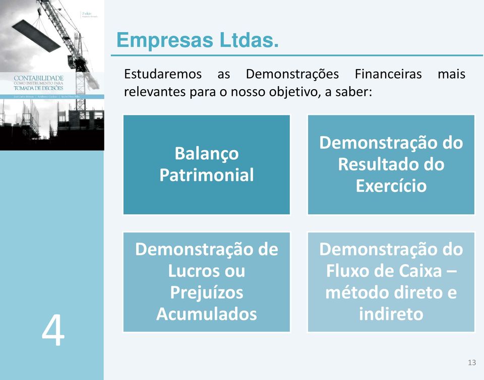 nosso objetivo, a saber: Balanço Patrimonial Demonstração do