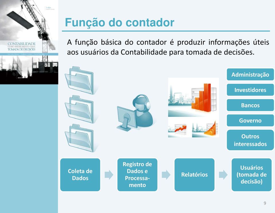 Administração Investidores Bancos Governo Outros interessados Coleta