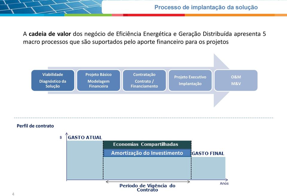 projetos Viabilidade Diagnóstico da Solução Projeto Básico Modelagem Financeira Contratação