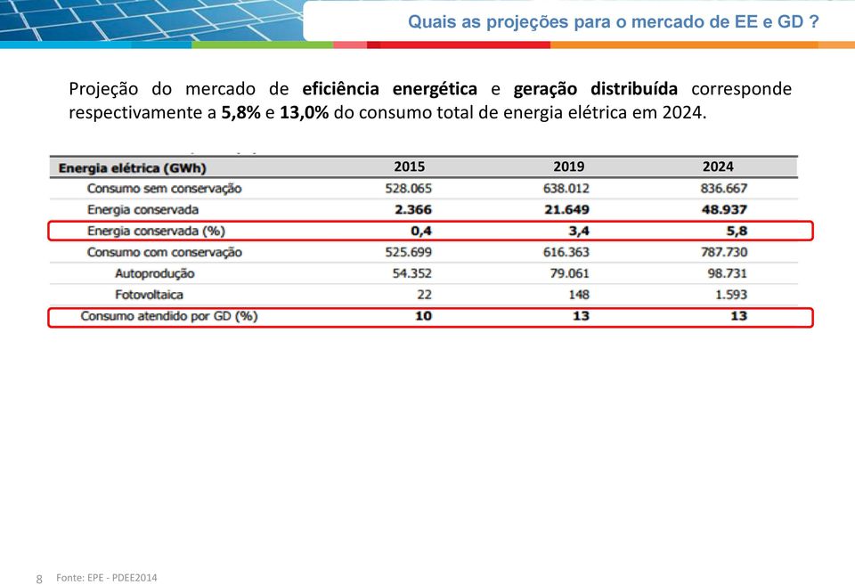 distribuída corresponde respectivamente a 5,8% e 13,0% do