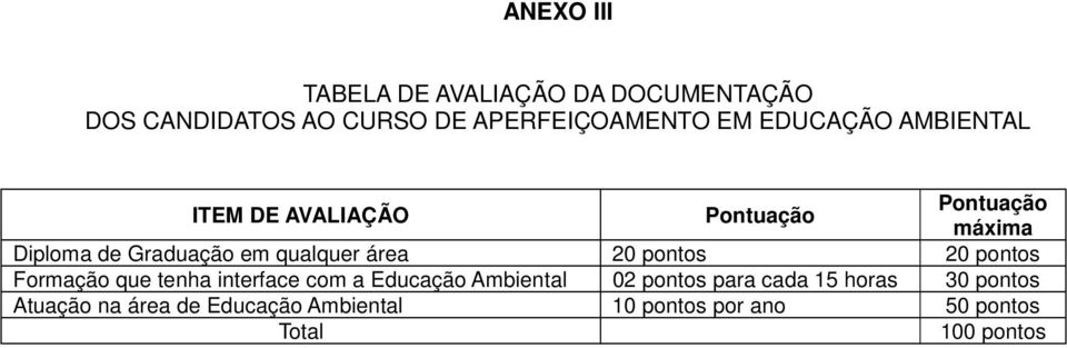 área 20 pontos 20 pontos Formação que tenha interface com a Educação Ambiental 02 pontos para