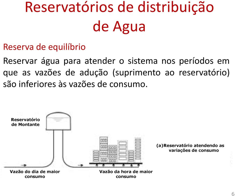 reservatório) são inferiores às vazões de consumo.