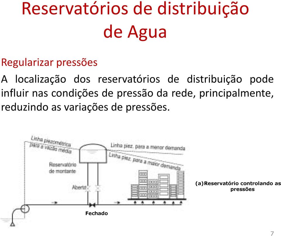 condições de pressão da rede, principalmente, reduzindo as