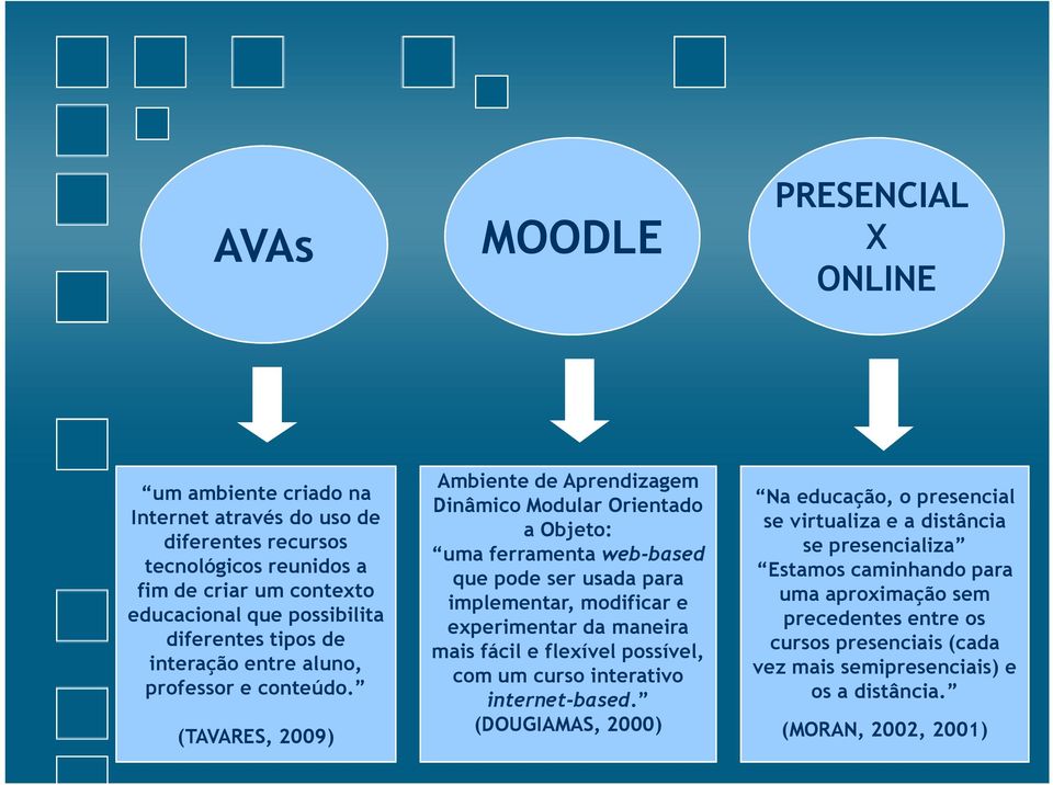 (TAVARES, 2009) Ambiente de Aprendizagem Dinâmico Modular Orientado a Objeto: uma ferramenta web-based que pode ser usada para implementar, modificar e experimentar da maneira mais