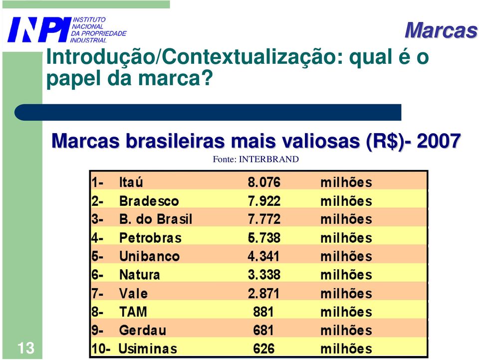 Marcas brasileiras mais