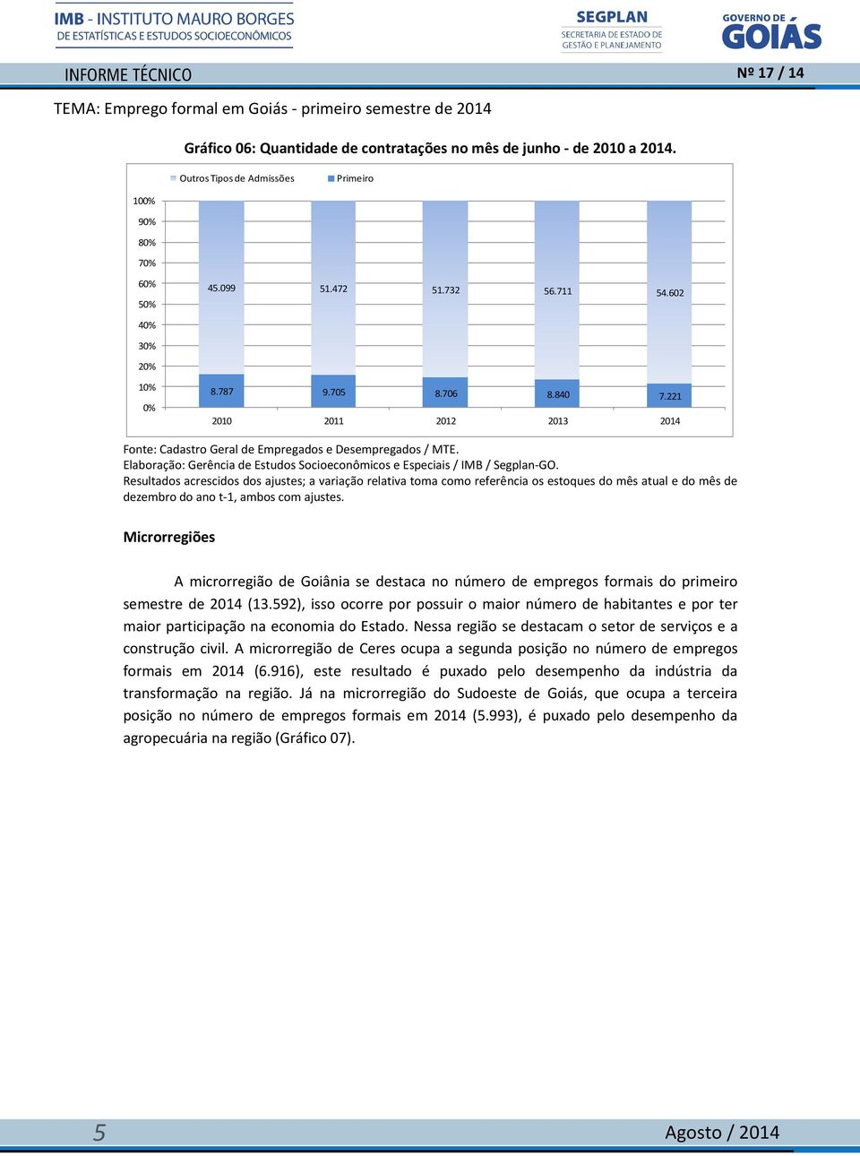 592), isso ocorre por possuir o maior número de habitantes e por ter maior participação na economia do Estado. Nessa região se destacam o setor de serviços e a construção civil.