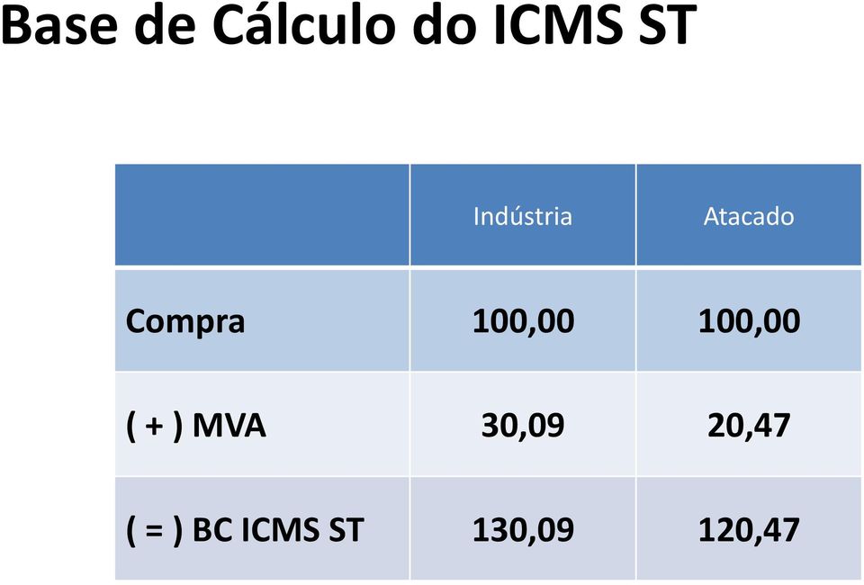 100,00 100,00 ( + ) MVA 30,09