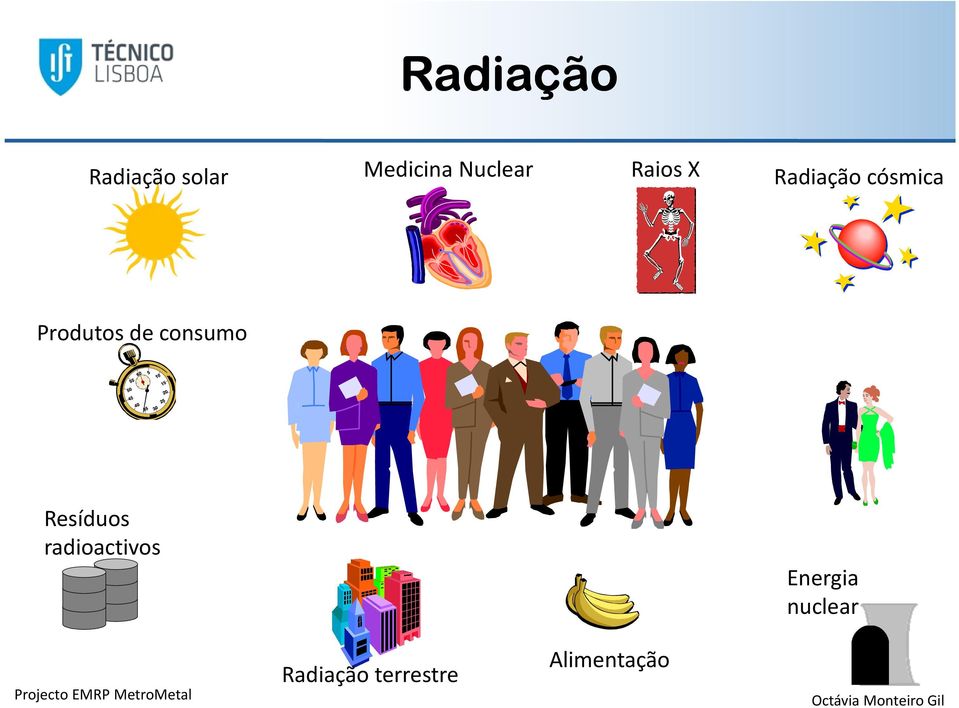 Produtos de consumo Resíduos