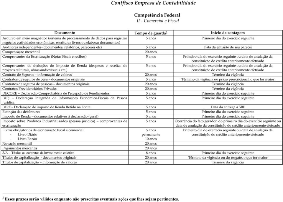 Escrituração (Notas Ficais e recibos) ou data de anulação da Comprovantes de deduções do Imposto de Renda (despesas e receitas de projetos culturais, obras audiovisuais etc.