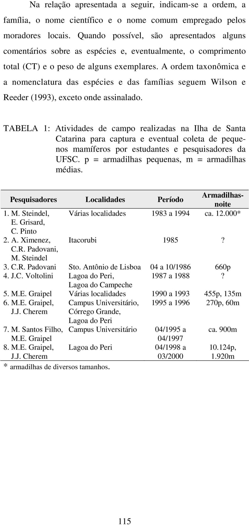 A ordem taxonômica e a nomenclatura das espécies e das famílias seguem Wilson e Reeder (1993), exceto onde assinalado.
