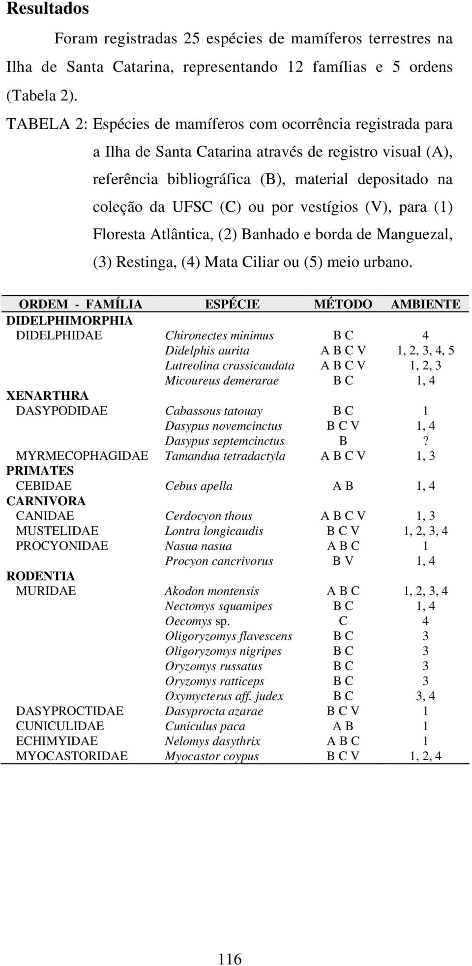 vestígios (V), para (1) Floresta Atlântica, (2) Banhado e borda de Manguezal, (3) Restinga, (4) Mata Ciliar ou (5) meio urbano.