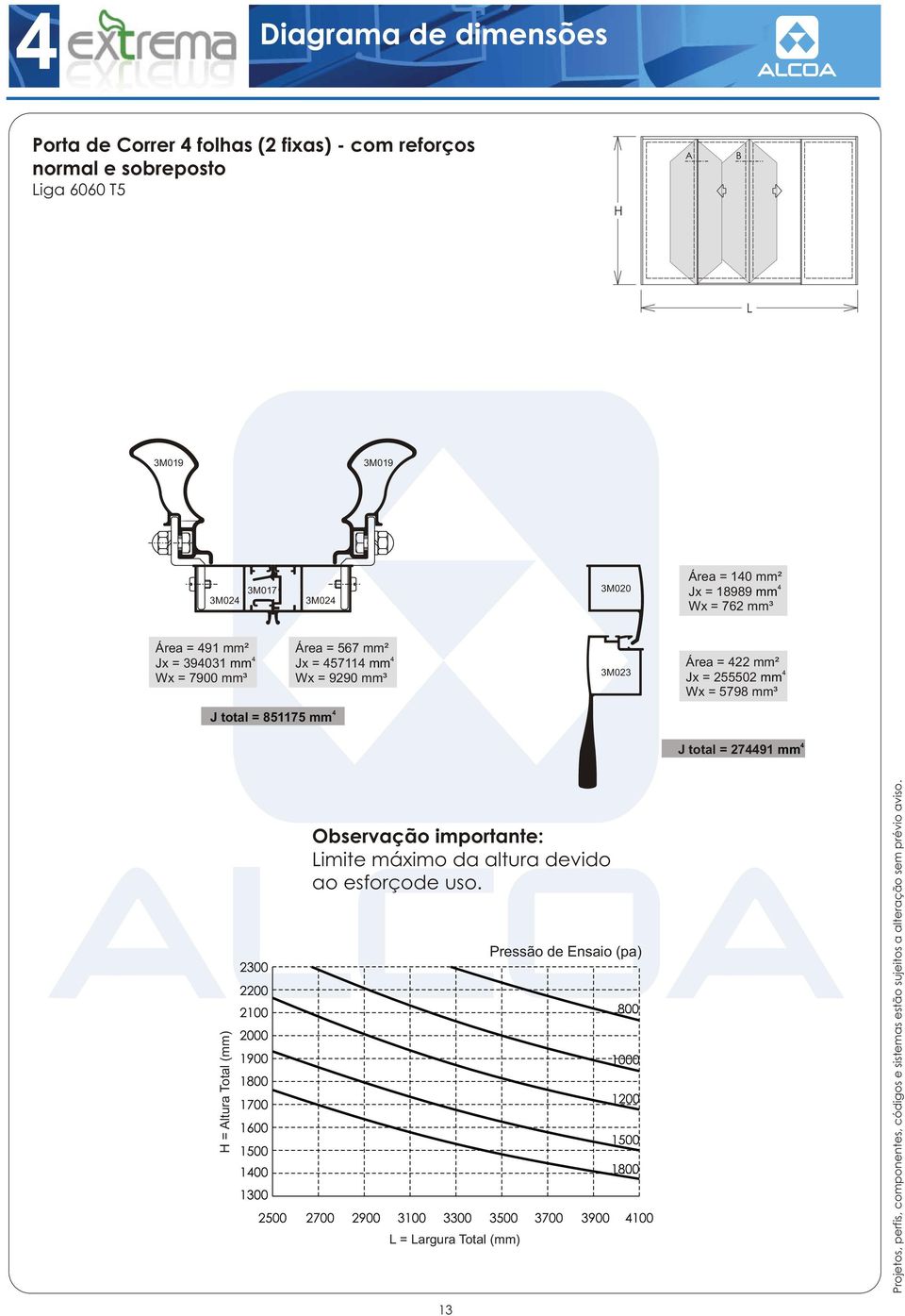 Área = 567 mm² Jx = 5711 mm Wx = 9290 mm³ 3M023 Área = 22 mm² Jx = 255502 mm Wx = 5798 mm³ J total = 2791 mm H = Altura